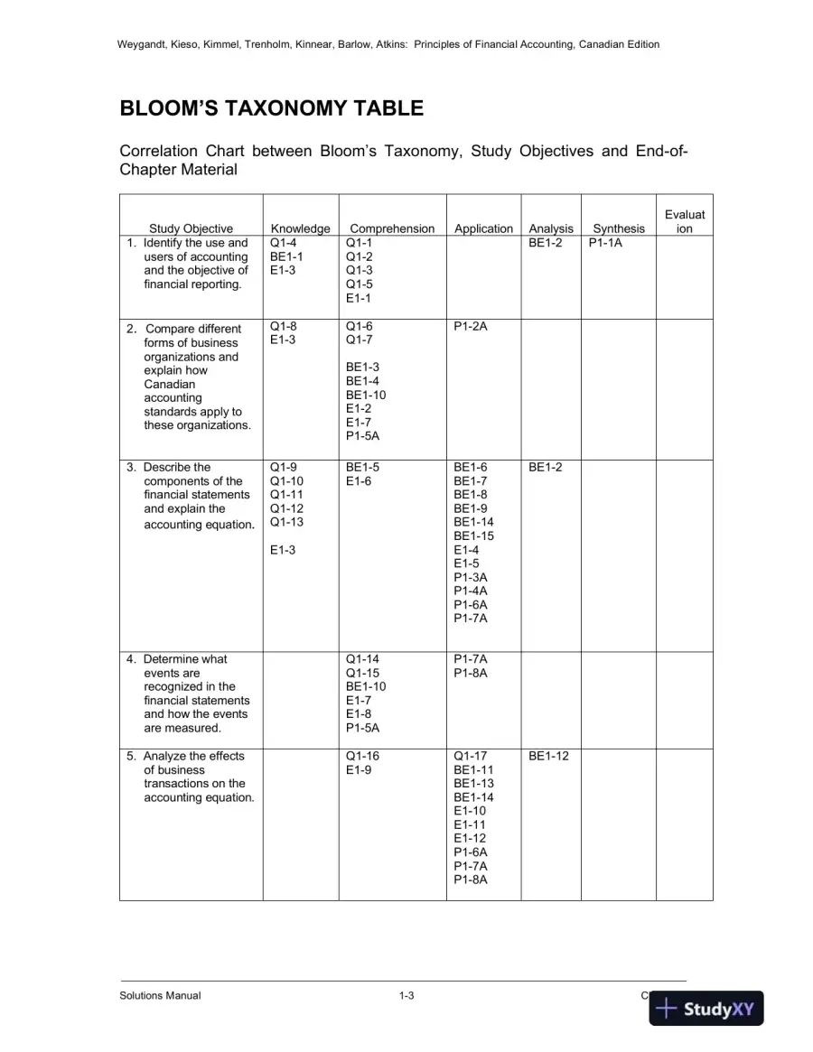 Solution Manual for Principles of Financial Accounting, Canadian Edition, page 4
