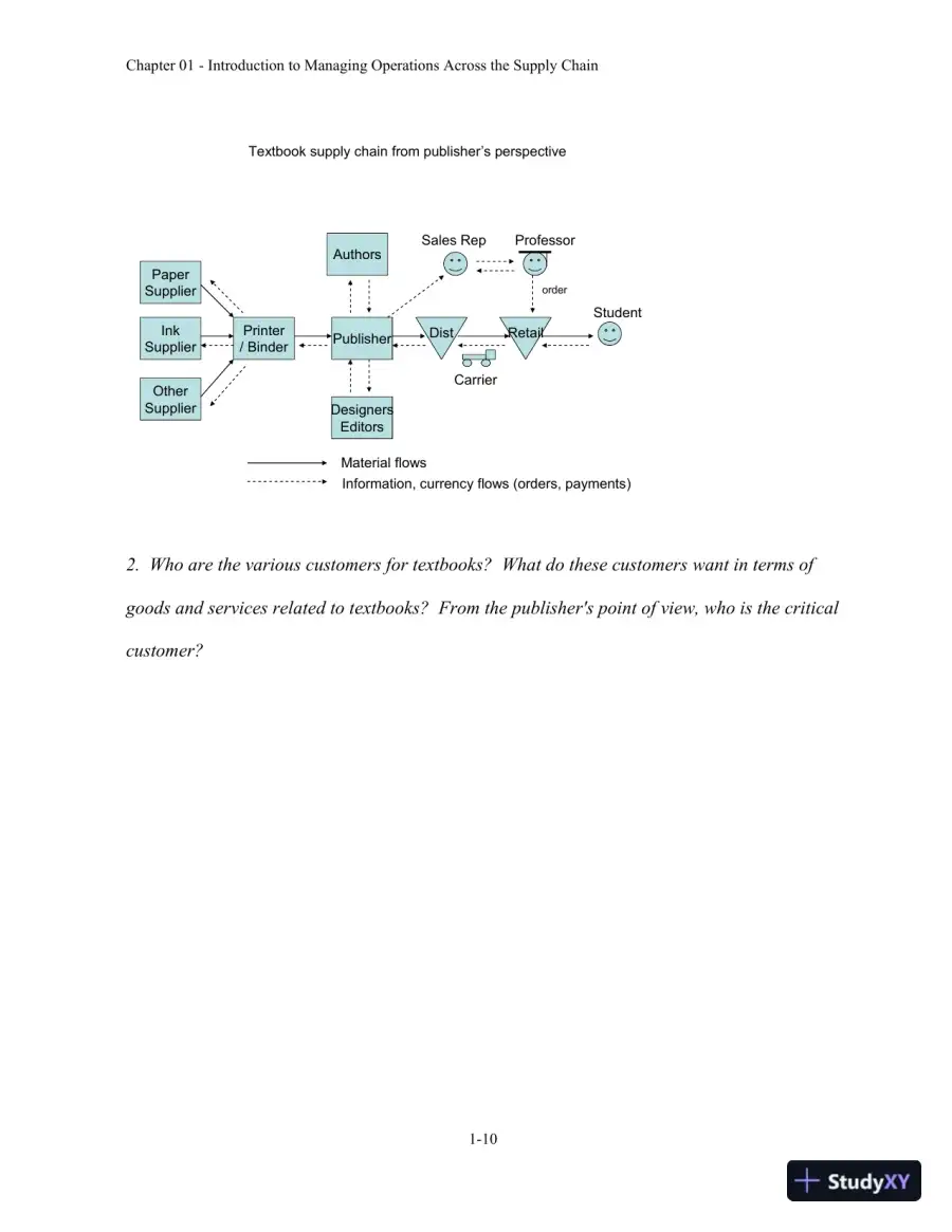 Managing Operations Across the Supply Chain 3rd Edition Solution Manual, page 11