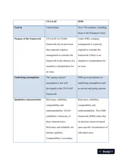 H&M: The Challenges of Global Expansion Case Study - Page 5 preview image