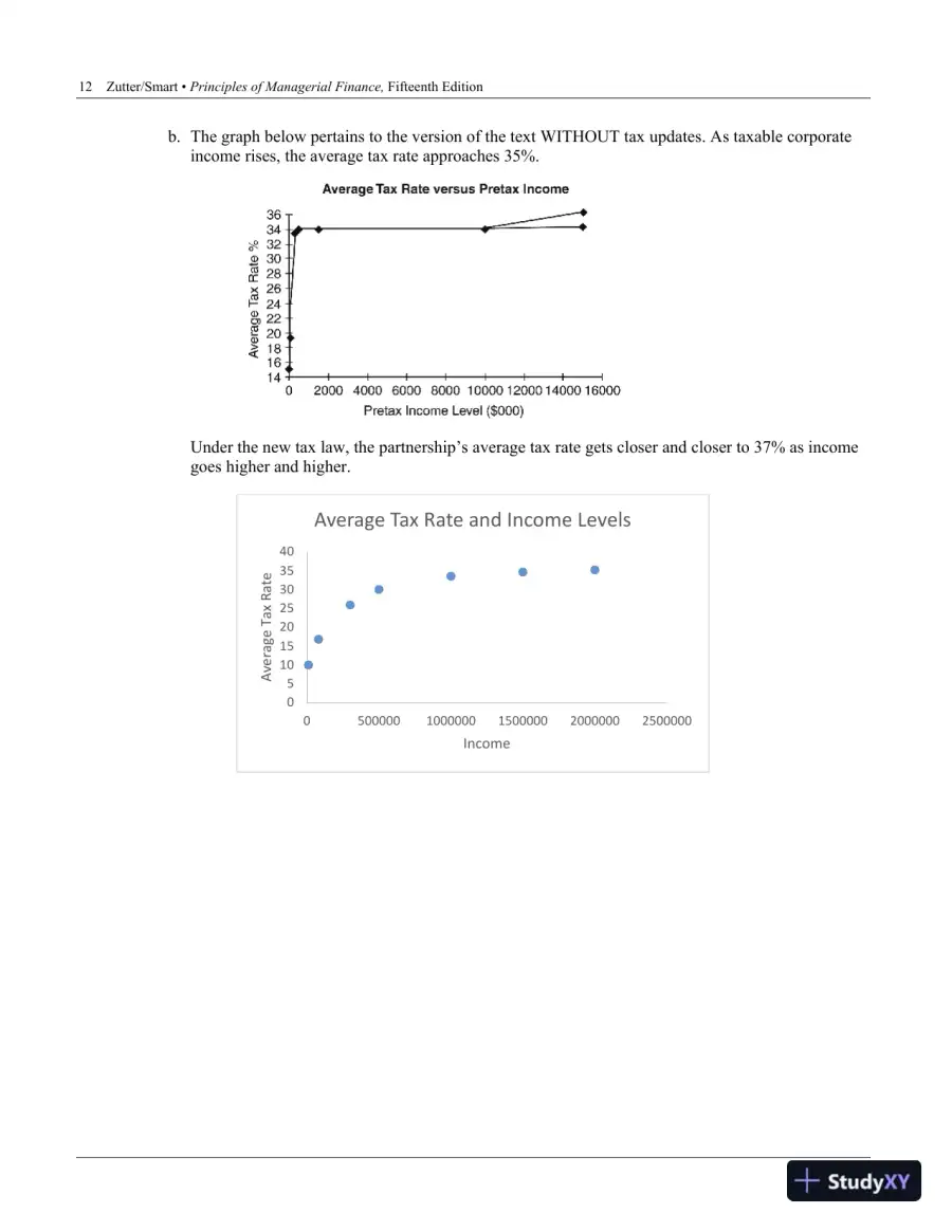 Principles of Managerial Finance, 15th Edition Solution Manual, page 15