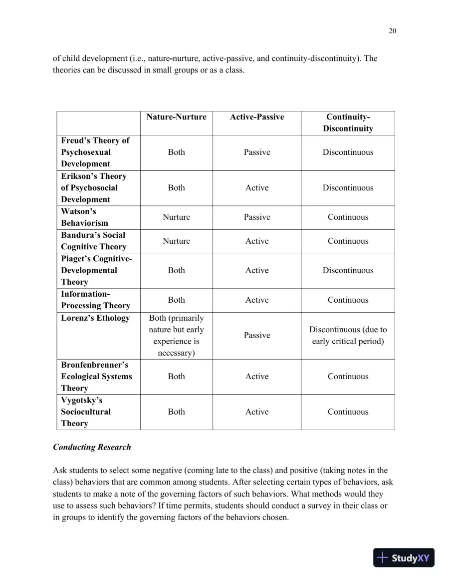 Lecture Notes for HDEV: Human Lifespan Development, 6th Edition, page 21