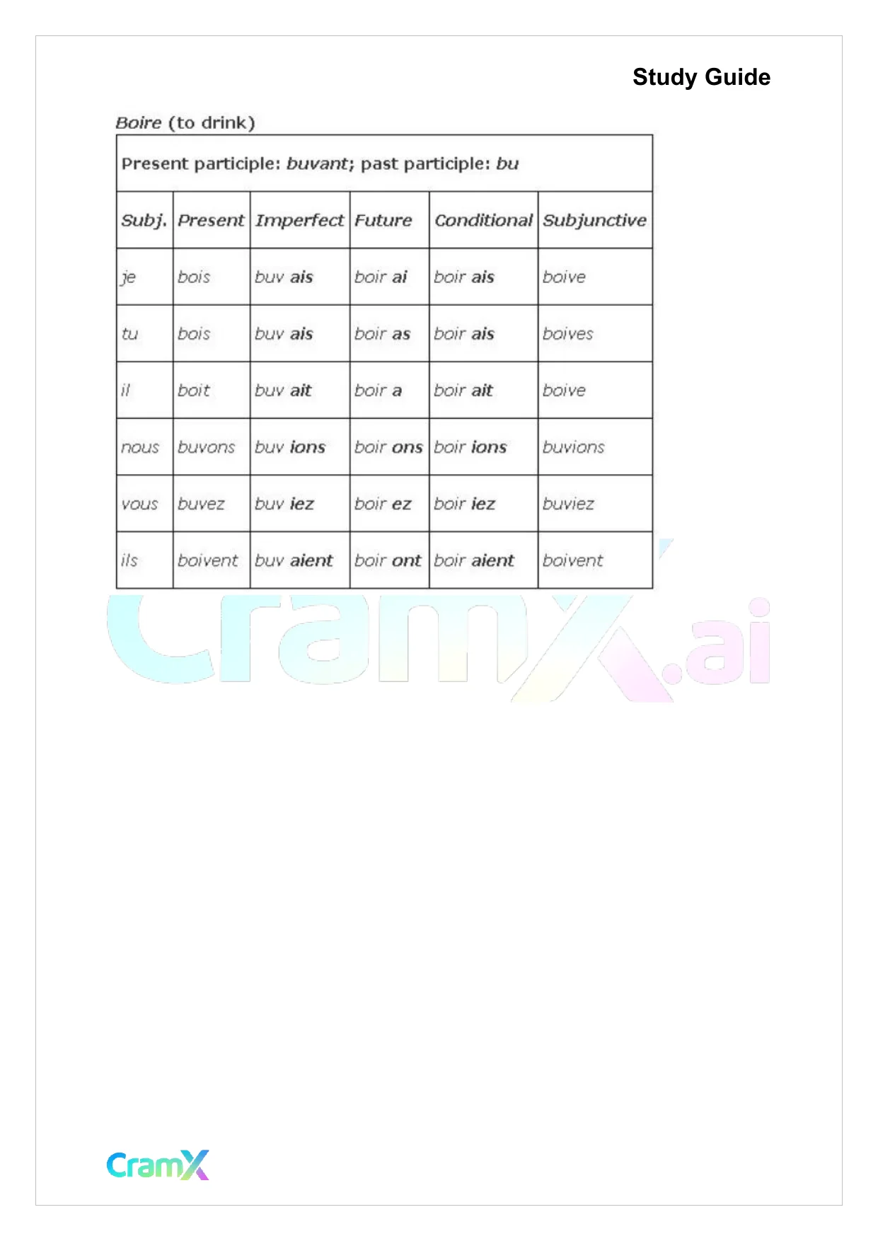 French II – Verb Charts - Page 10 preview image