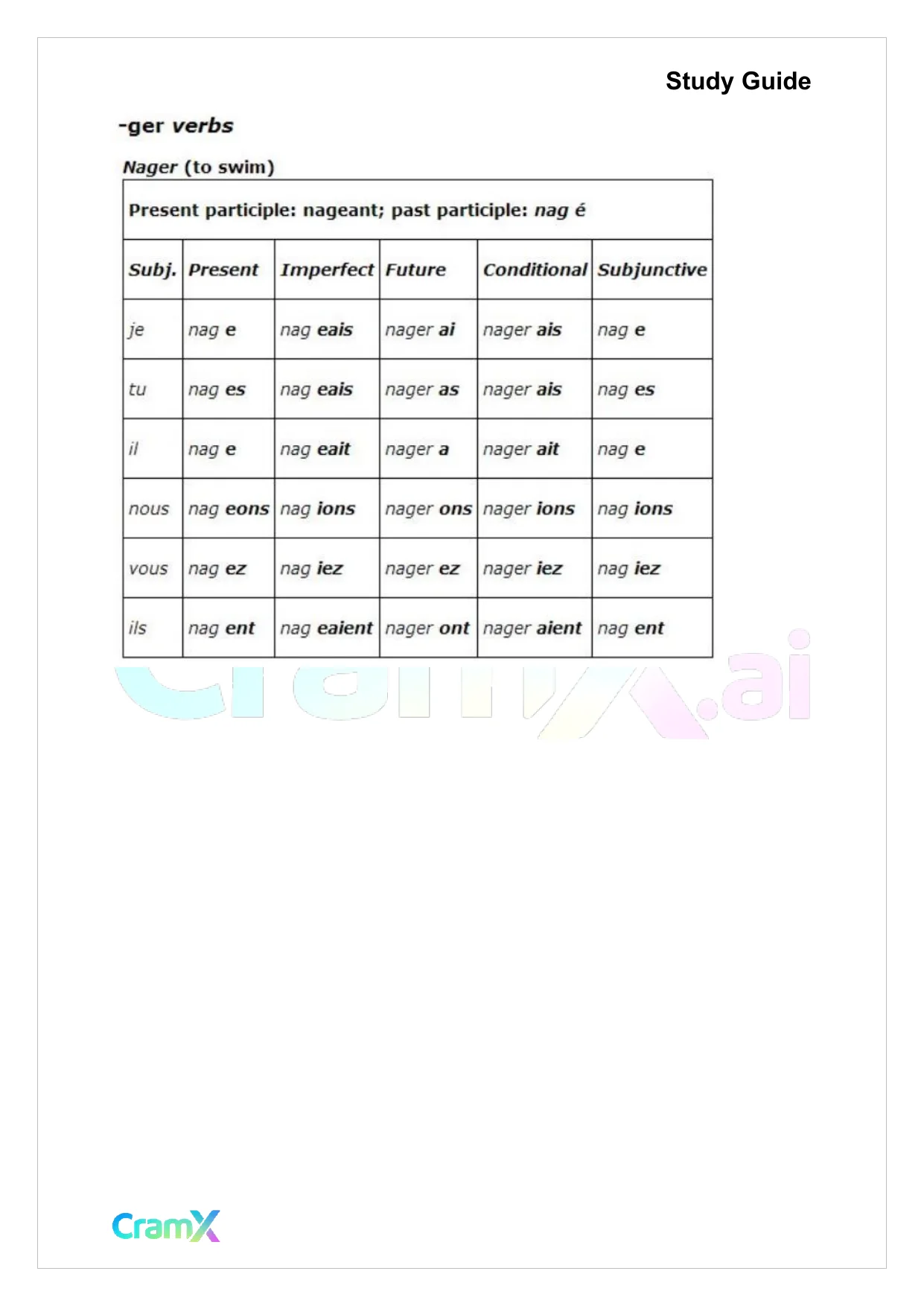 French II – Verb Charts - Page 2 preview image