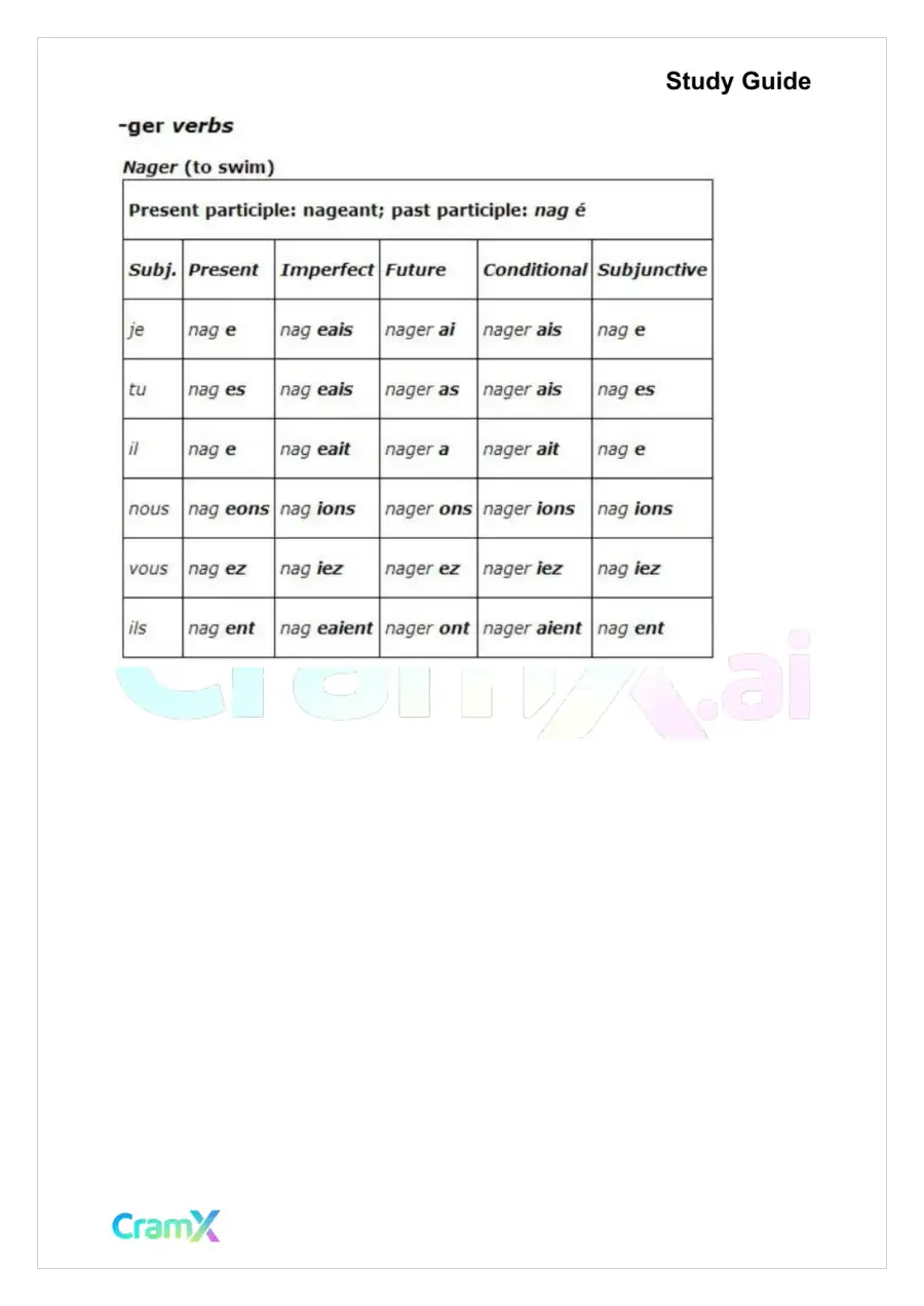 French II – Verb Charts, page 2