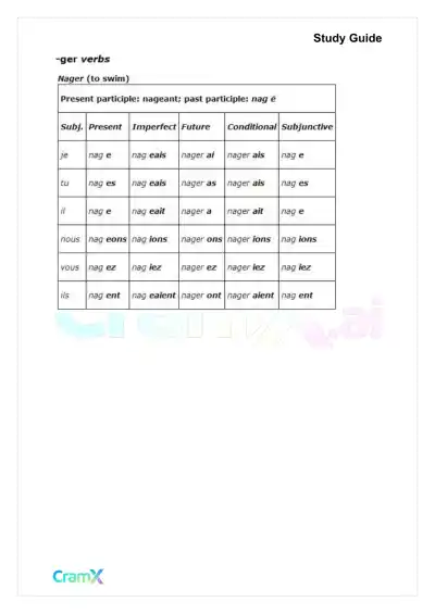French II – Verb Charts - Page 2 preview image