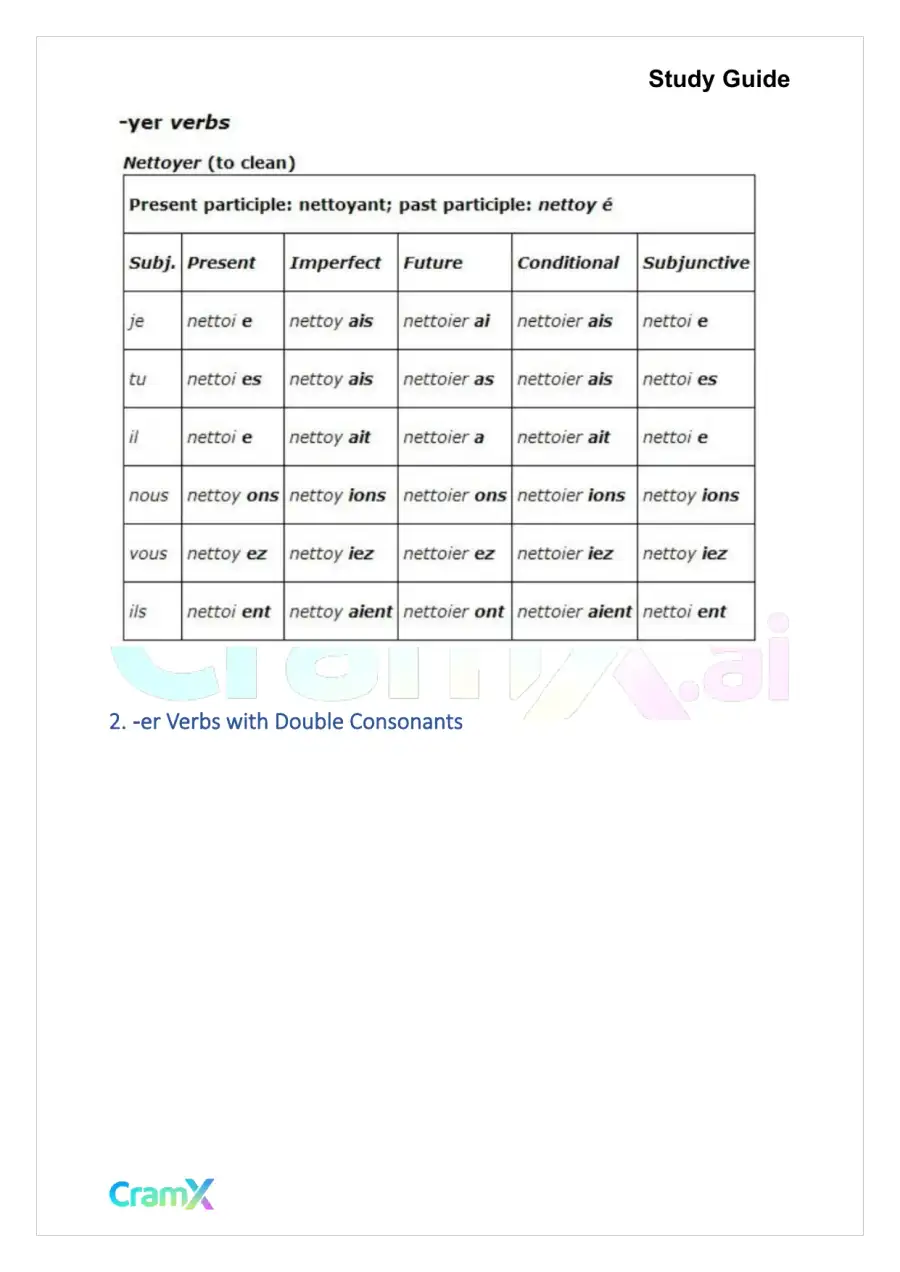 French II – Verb Charts, page 3
