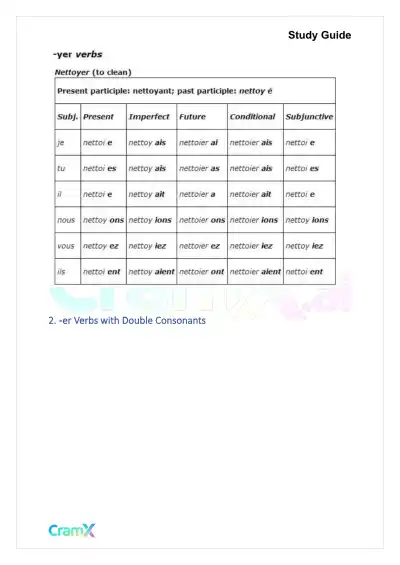 French II – Verb Charts - Page 3 preview image