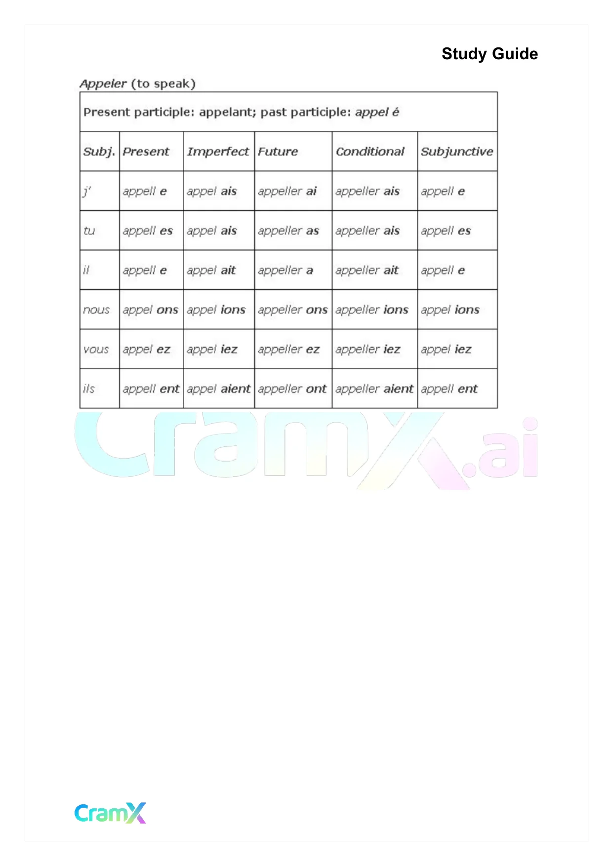 French II – Verb Charts - Page 4 preview image