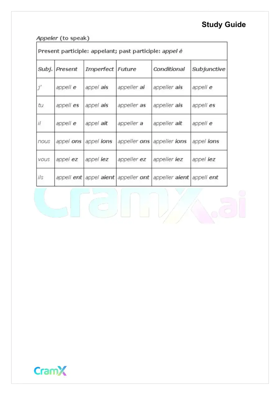 French II – Verb Charts, page 4