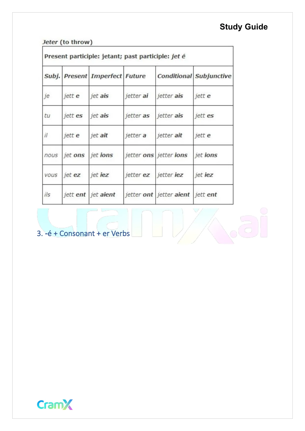 French II – Verb Charts - Page 5 preview image