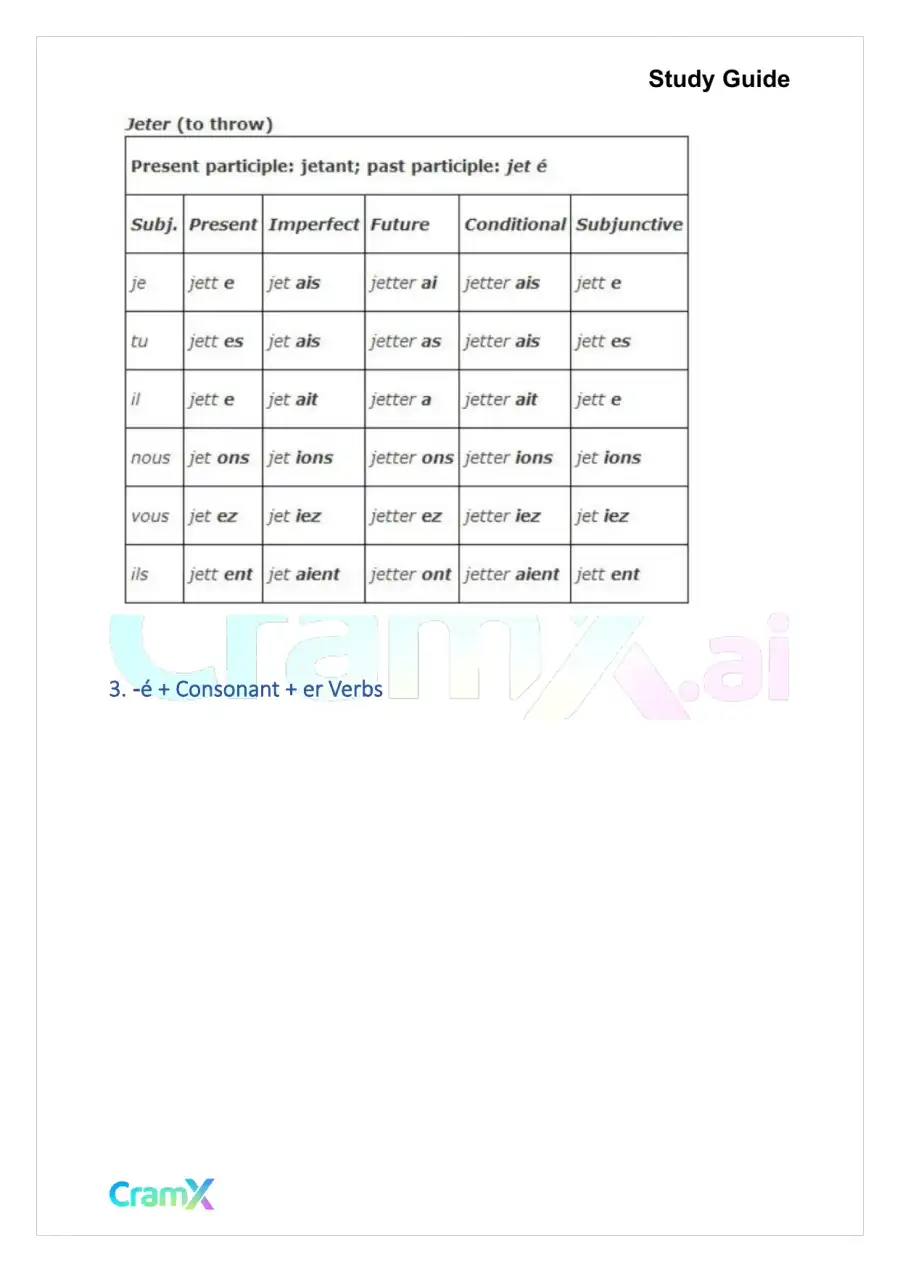French II – Verb Charts, page 5