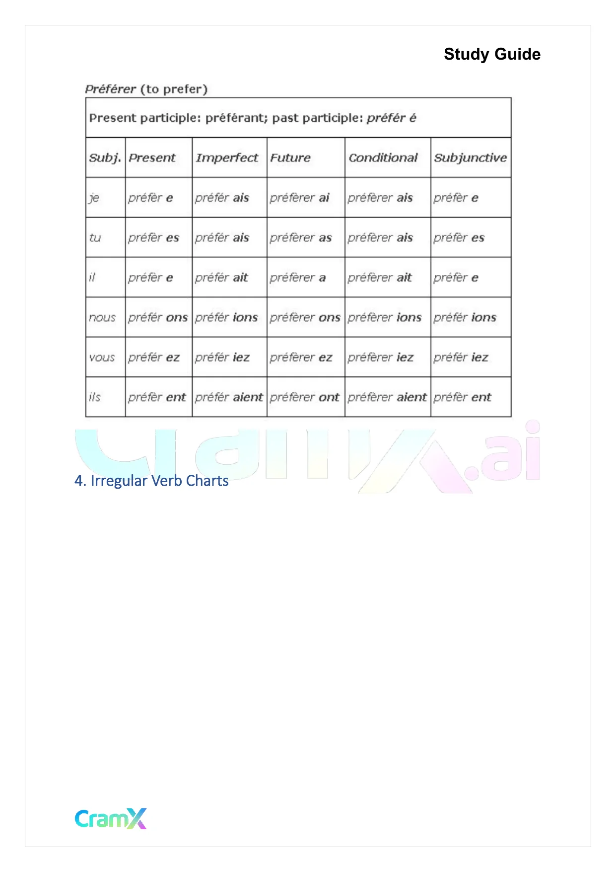 French II – Verb Charts - Page 6 preview image