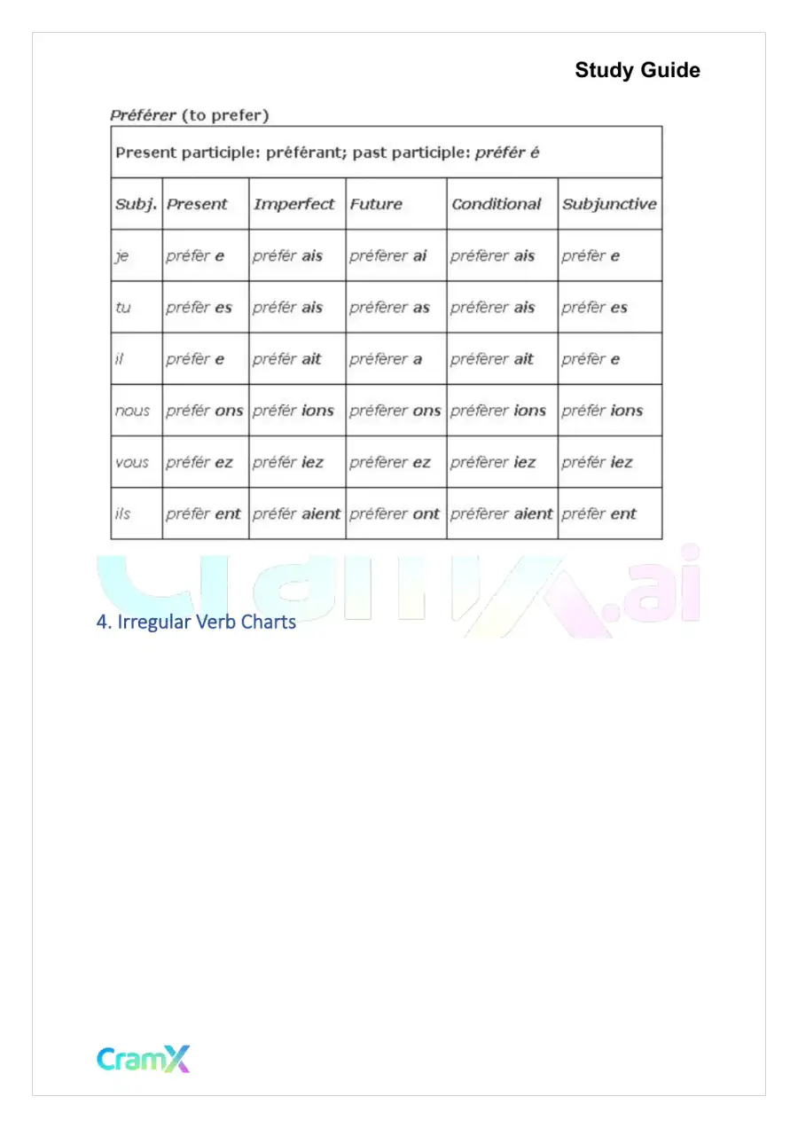 French II – Verb Charts, page 6