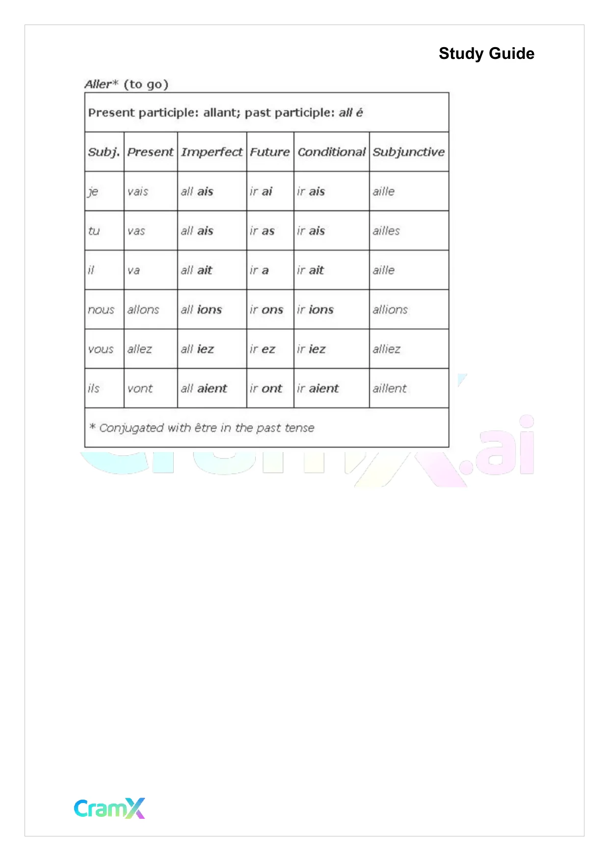 French II – Verb Charts - Page 7 preview image