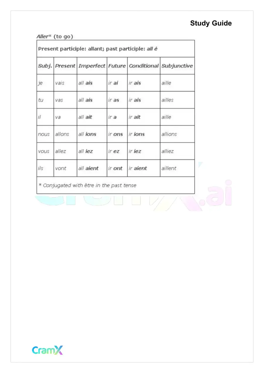 French II – Verb Charts, page 7