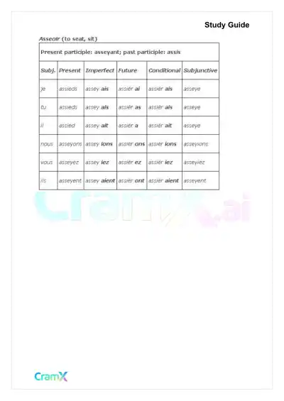 French II – Verb Charts - Page 8 preview image