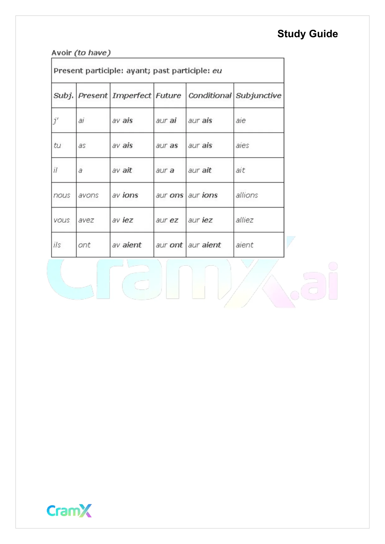 French II – Verb Charts - Page 9 preview image