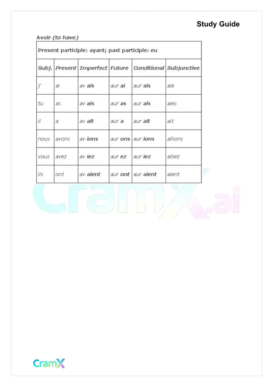 French II – Verb Charts, page 9