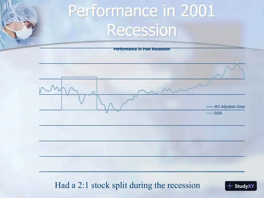 Johnson & Johnson - GB 540 Economics For Global Decision Makers, page 10