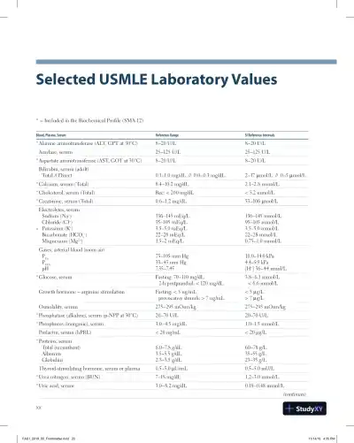 First Aid for the USMLE Step 1 2020, 30th Edition (2020) - Page 22 preview image