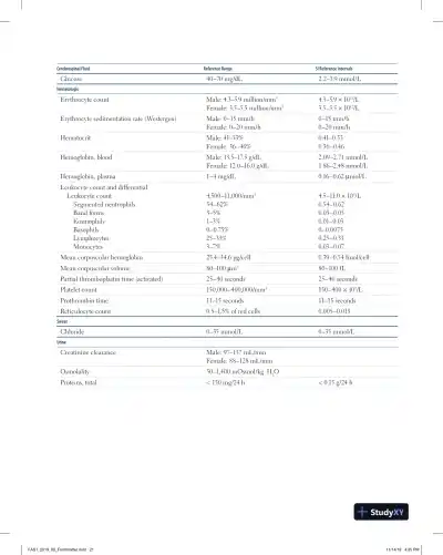 First Aid for the USMLE Step 1 2020, 30th Edition (2020) - Page 23 preview image