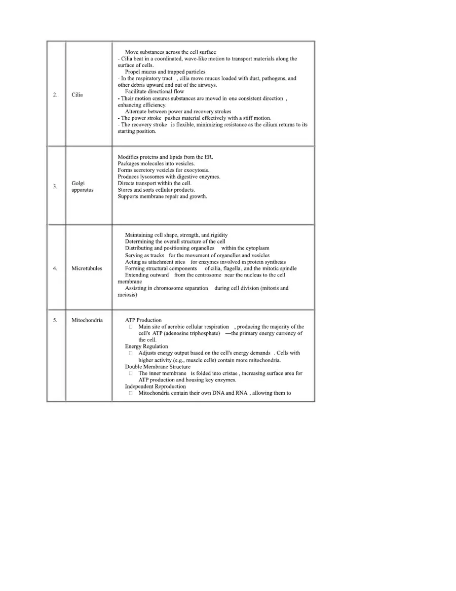 Assessment Task 1, page 7