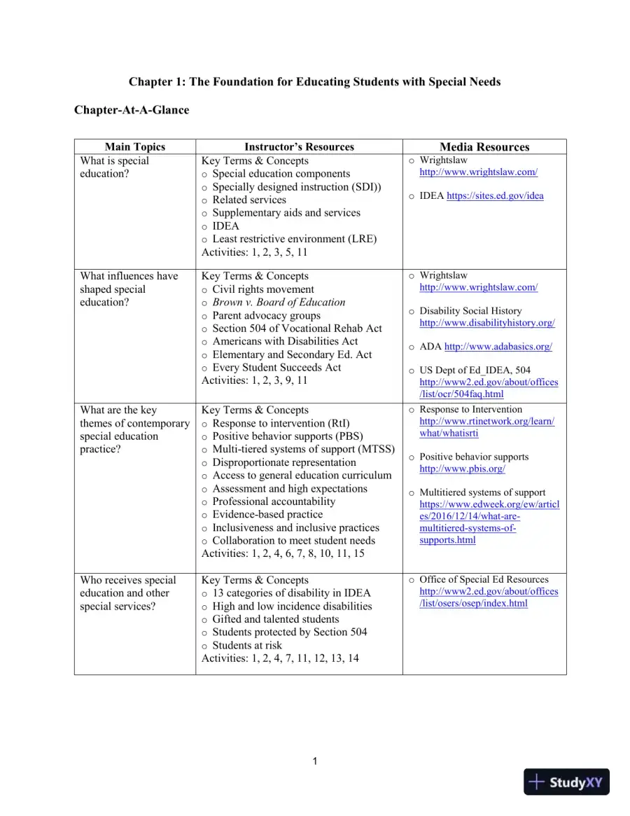 Lecture Notes for Including Students with Special Needs: A Practical Guide for Classroom Teachers, 8th Edition, page 5