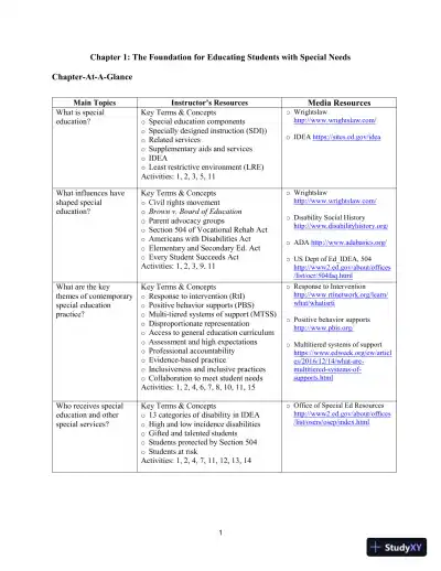 Lecture Notes for Including Students with Special Needs: A Practical Guide for Classroom Teachers, 8th Edition - Page 5 preview image