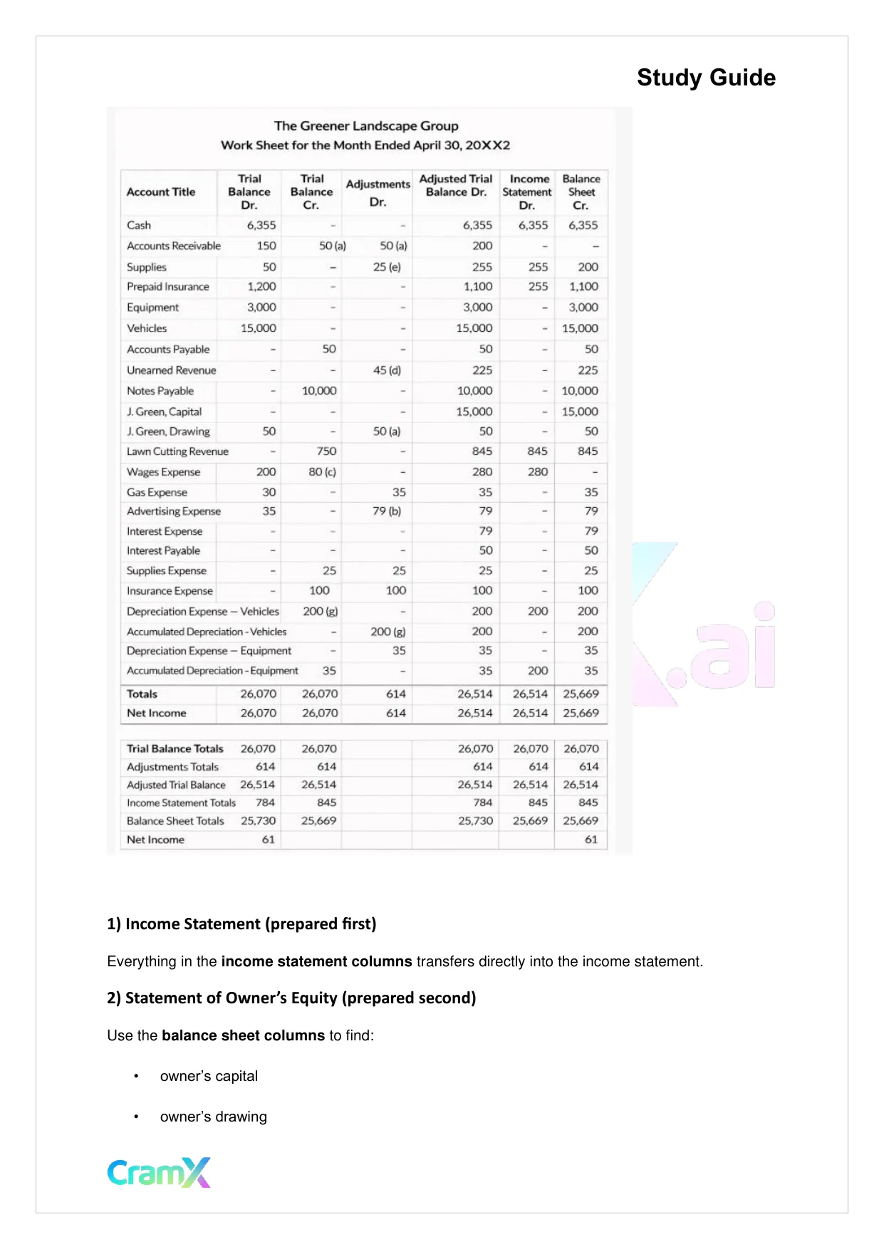 Accounting Principles I – Completion of the Accounting Cycle - Page 5 preview image
