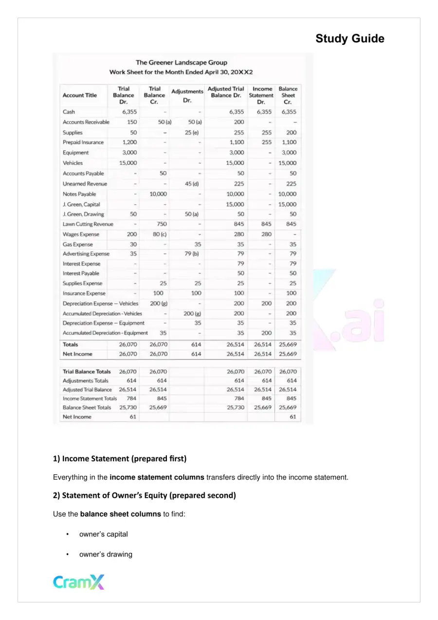 Accounting Principles I – Completion of the Accounting Cycle, page 5