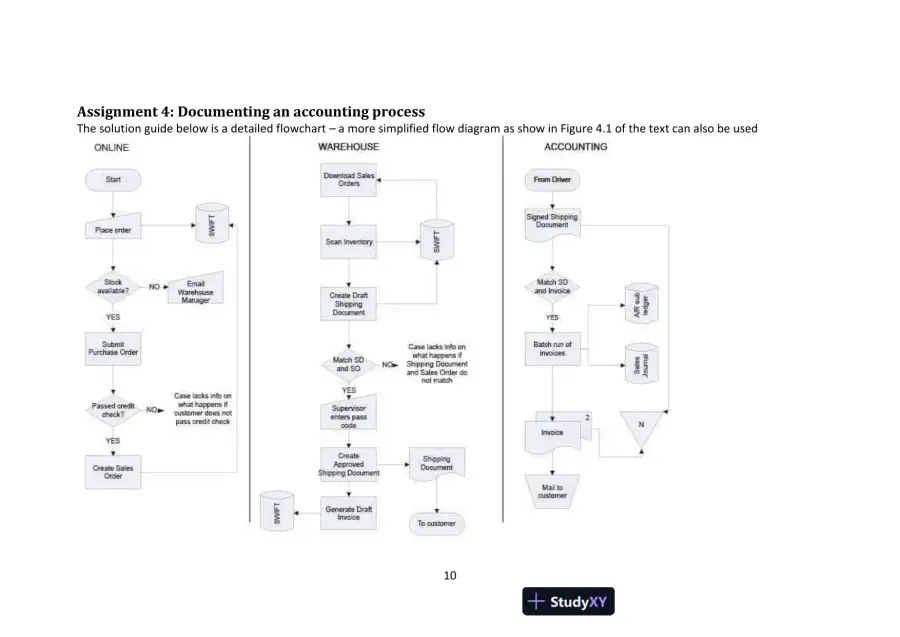 Cloud 9 Ltd. : An Audit Case Study, First Canadian Edition Solution Manual, page 10