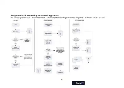 Cloud 9 Ltd. : An Audit Case Study, First Canadian Edition Solution Manual - Page 10 preview image