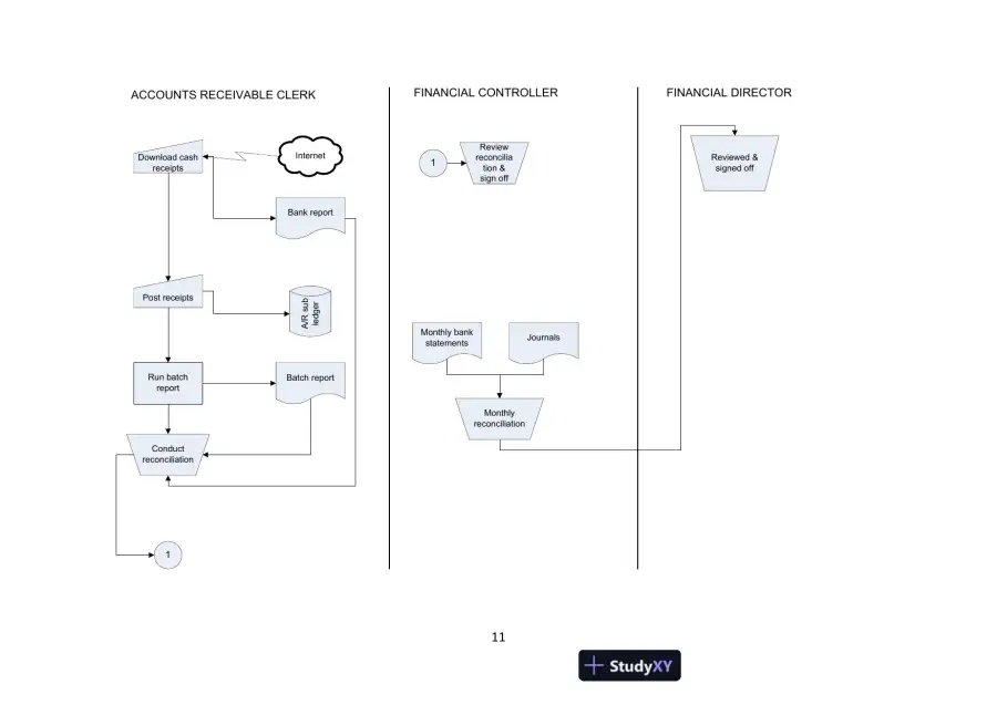 Cloud 9 Ltd. : An Audit Case Study, First Canadian Edition Solution Manual, page 11