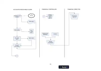 Cloud 9 Ltd. : An Audit Case Study, First Canadian Edition Solution Manual - Page 11 preview image