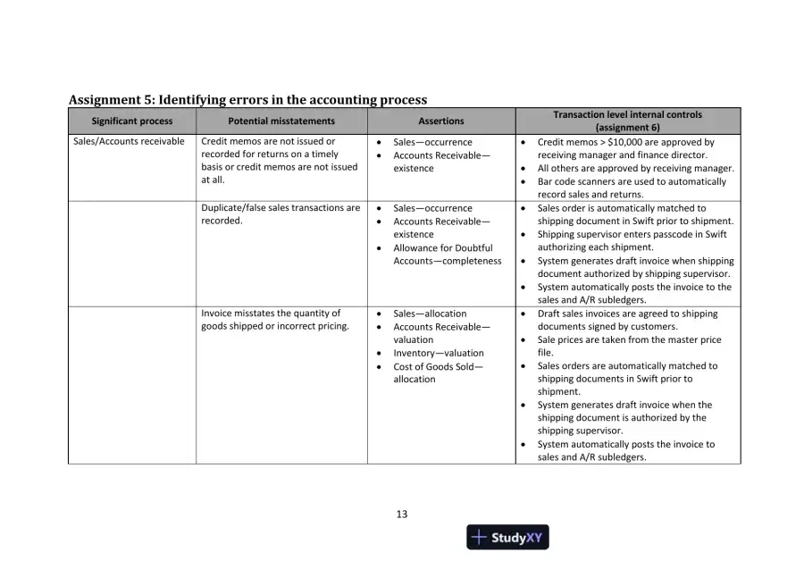 Cloud 9 Ltd. : An Audit Case Study, First Canadian Edition Solution Manual, page 13