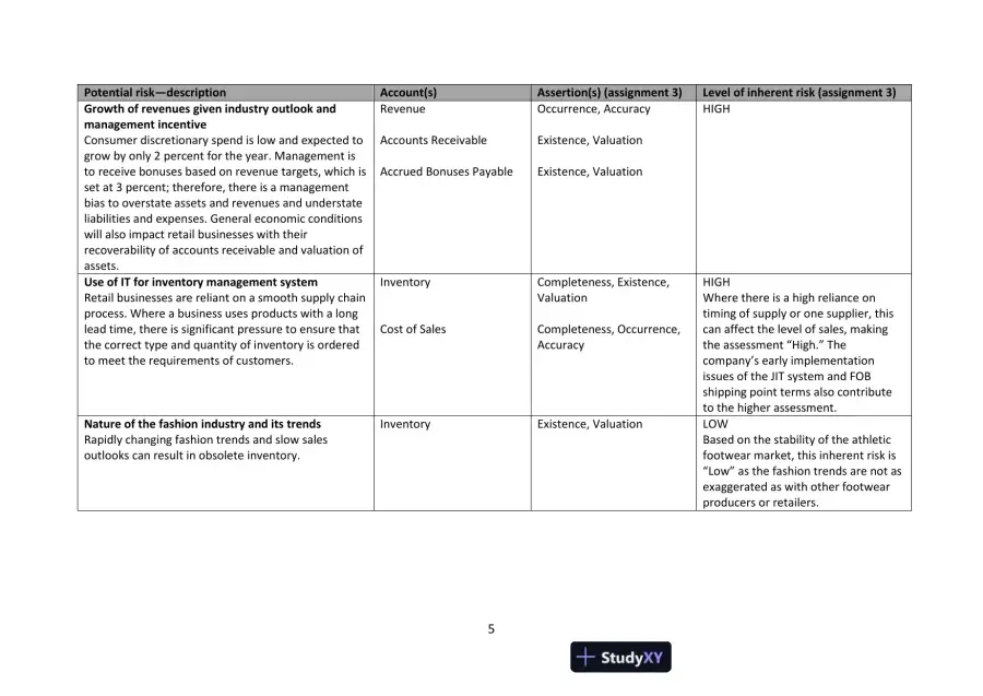 Cloud 9 Ltd. : An Audit Case Study, First Canadian Edition Solution Manual, page 5