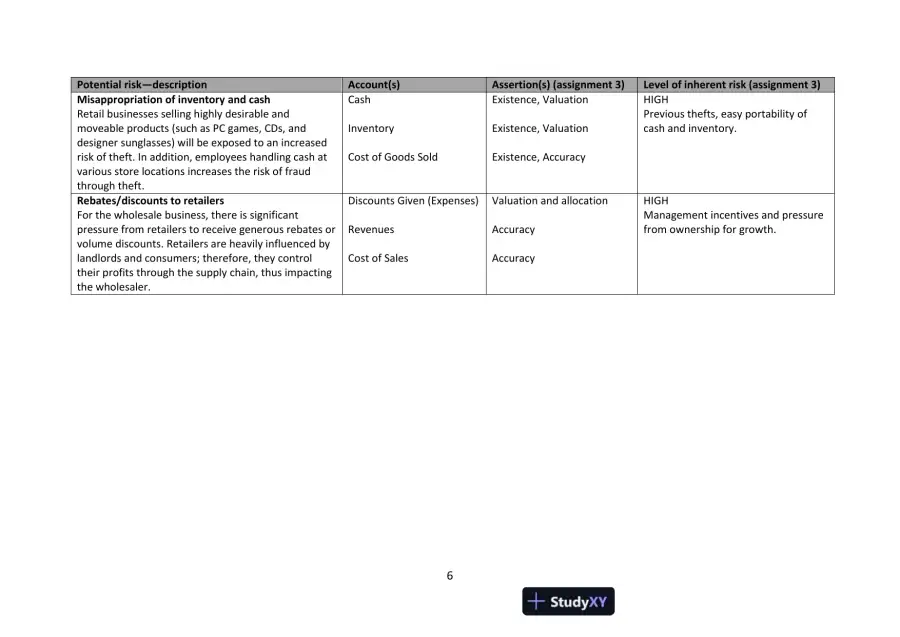 Cloud 9 Ltd. : An Audit Case Study, First Canadian Edition Solution Manual, page 6