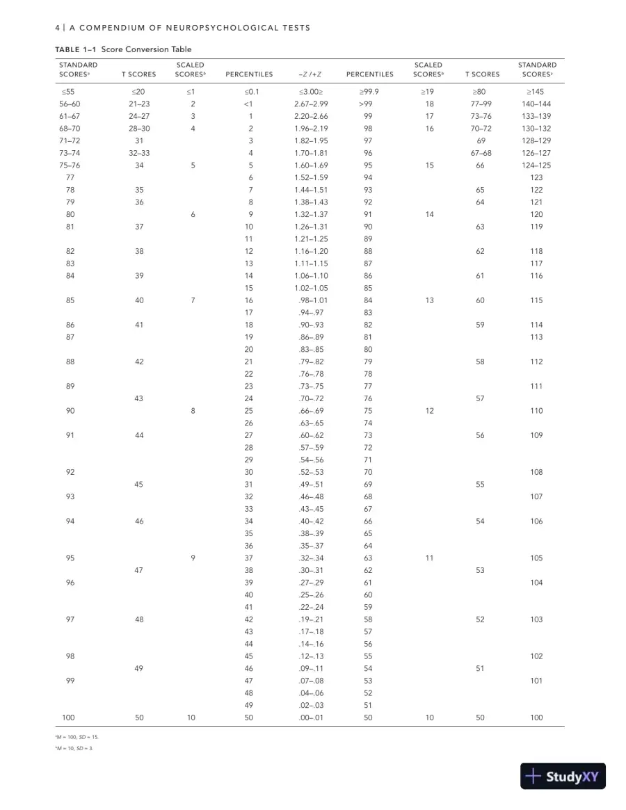 A Compendium of Neuropsychological Tests: Fundamentals of Neuropsychological Assessment and Test Reviews for Clinical Practice (2022), page 18