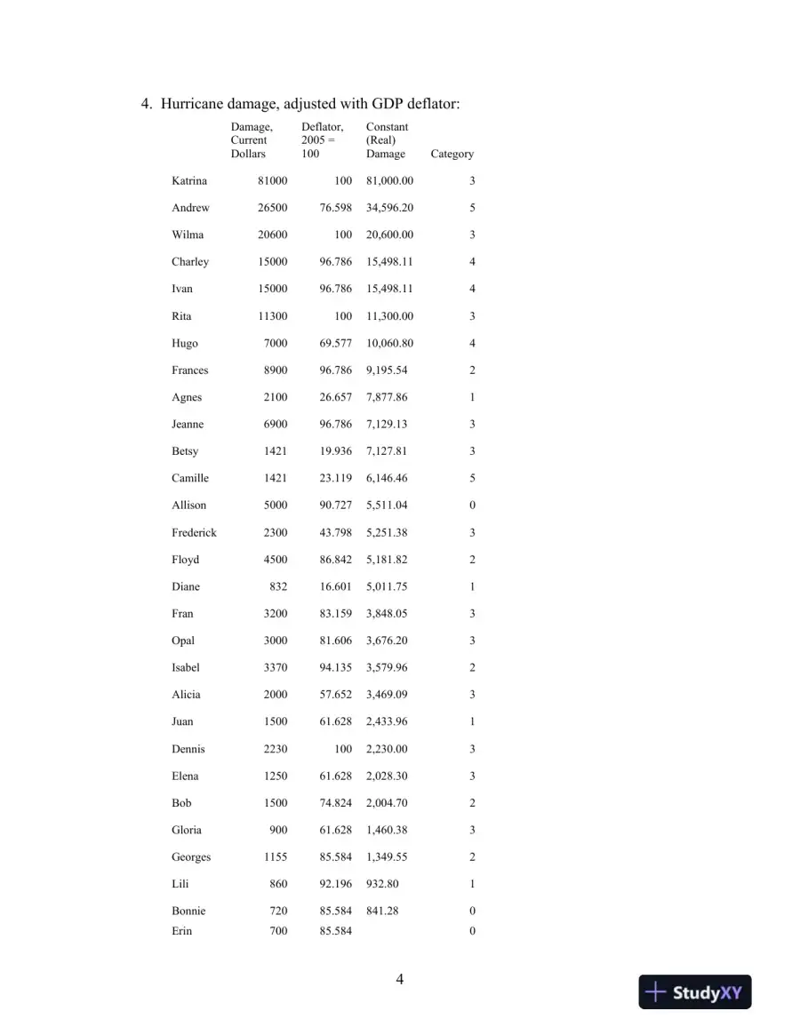Solution Manual for Fiscal Administration, 9th Edition, page 5