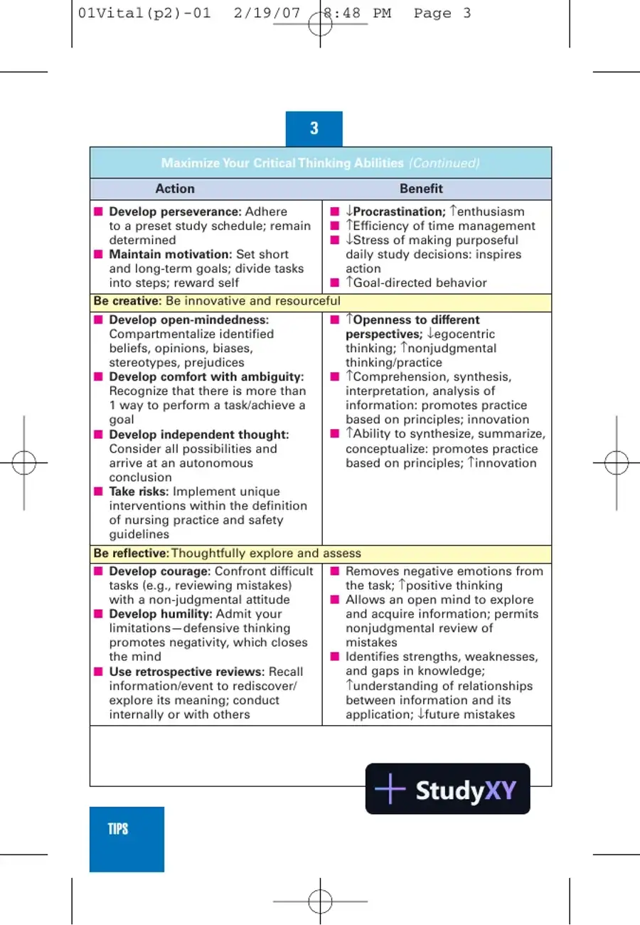 NCLEX-RN Notes: Core Review and Exam Prep (2007), page 12