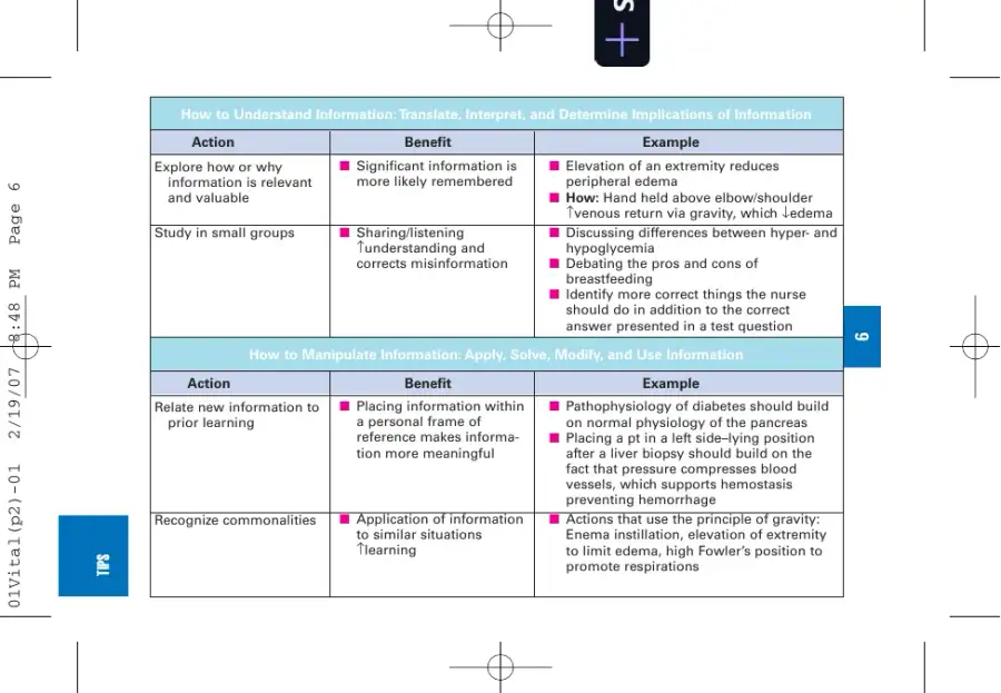 NCLEX-RN Notes: Core Review and Exam Prep (2007), page 15