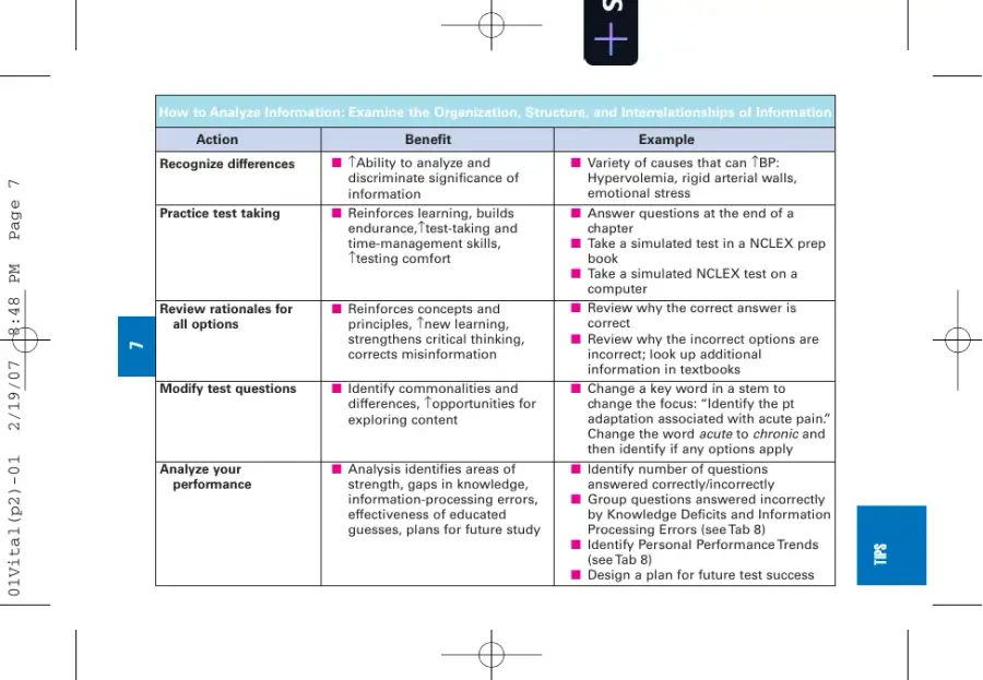 NCLEX-RN Notes: Core Review and Exam Prep (2007), page 16
