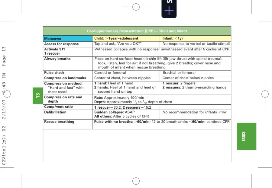 NCLEX-RN Notes: Core Review and Exam Prep (2007), page 22