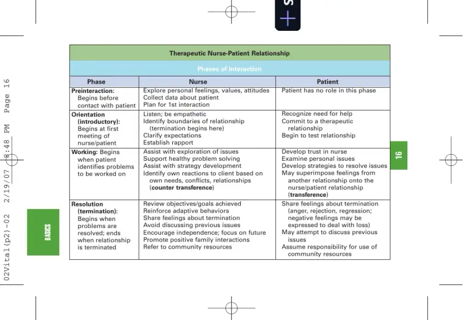 NCLEX-RN Notes: Core Review and Exam Prep (2007), page 25