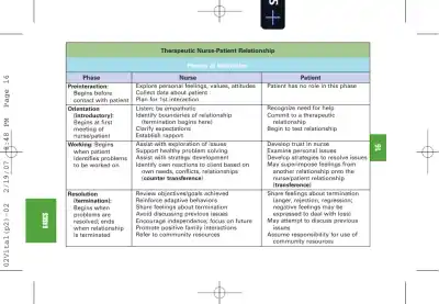 NCLEX-RN Notes: Core Review and Exam Prep (2007) - Page 25 preview image
