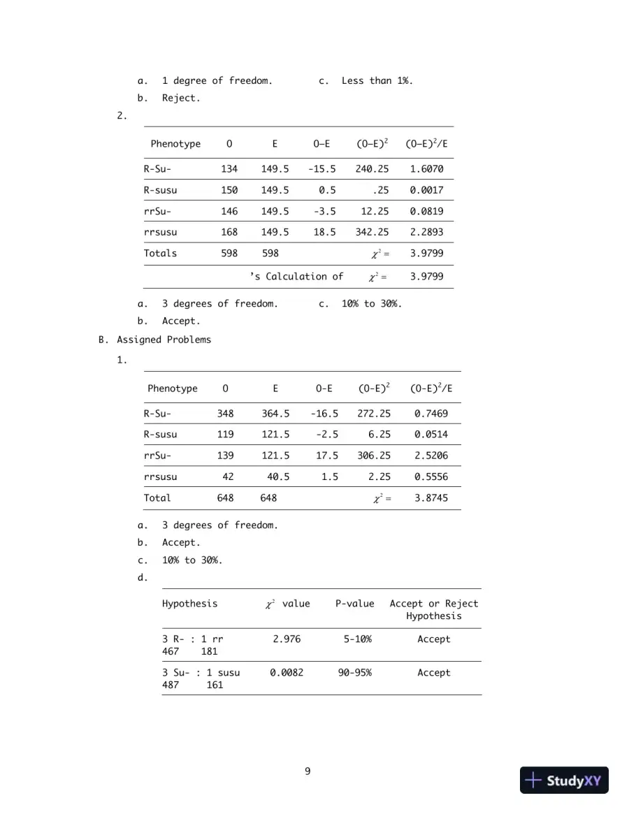 Solution Manual for Genetics Laboratory Investigations, 14th Edition, page 14