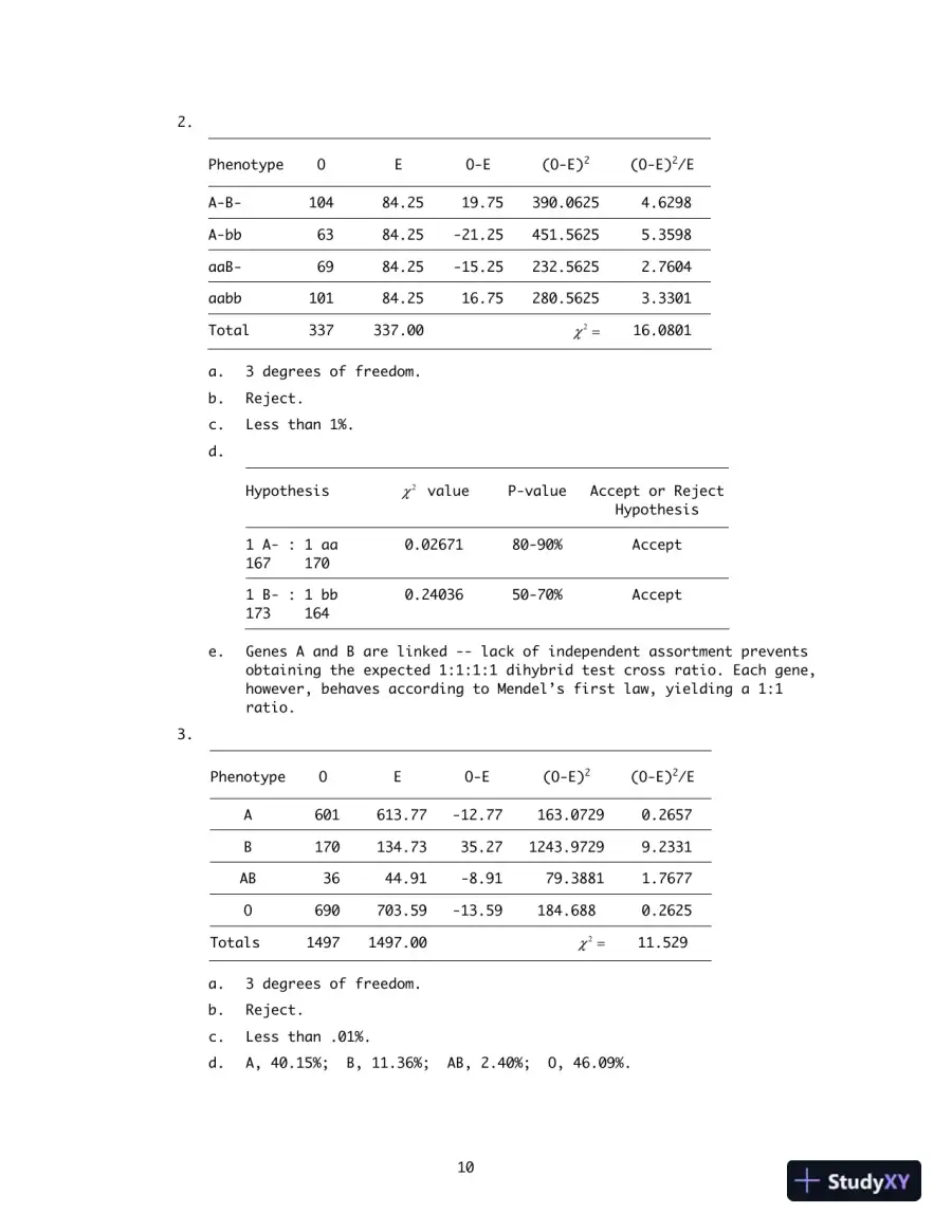 Solution Manual for Genetics Laboratory Investigations, 14th Edition, page 15