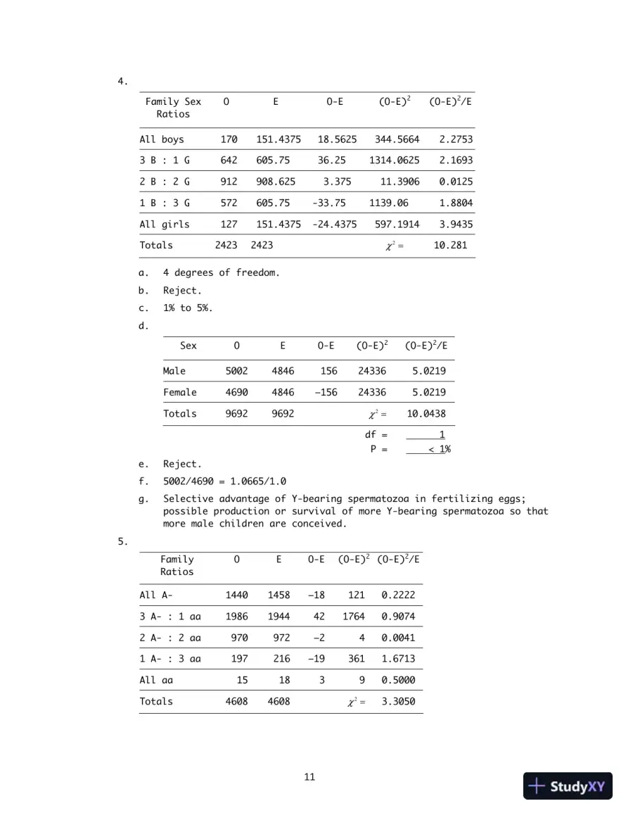 Solution Manual for Genetics Laboratory Investigations, 14th Edition, page 16
