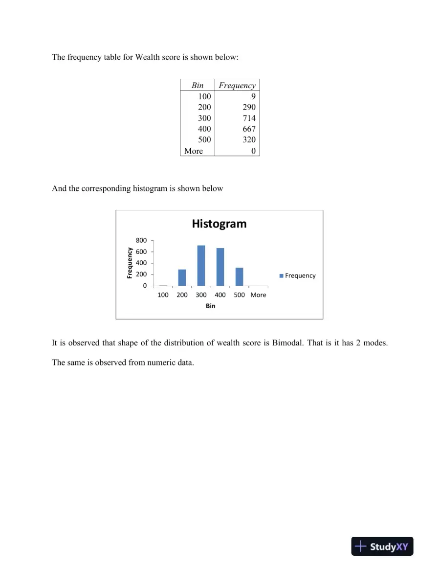 Analysis of Socioeconomic and Demographic Variables: Descriptive, Hypothesis Testing, and Chi-Square Tests, page 6