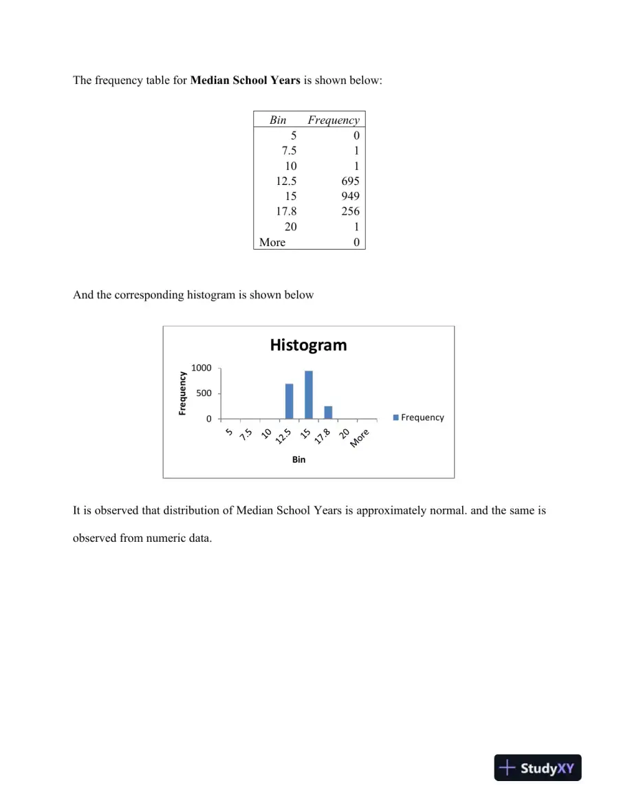 Analysis of Socioeconomic and Demographic Variables: Descriptive, Hypothesis Testing, and Chi-Square Tests, page 8